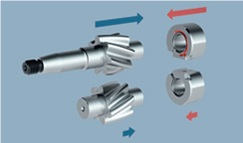 Silence Plus Pump Series