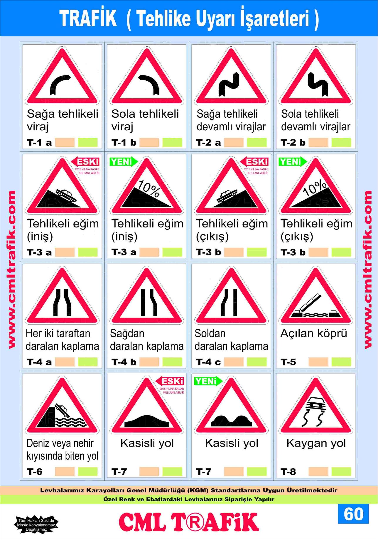İŞARETLER-YÖN GÖSTERİCİLER