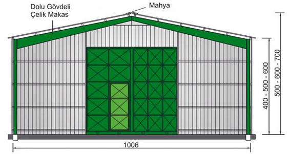 Çelik Konstrüksiyon Yapılar