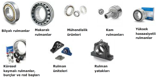 Bearings, units and bearings
