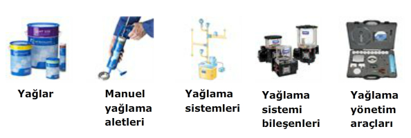 Lubrication Solutions