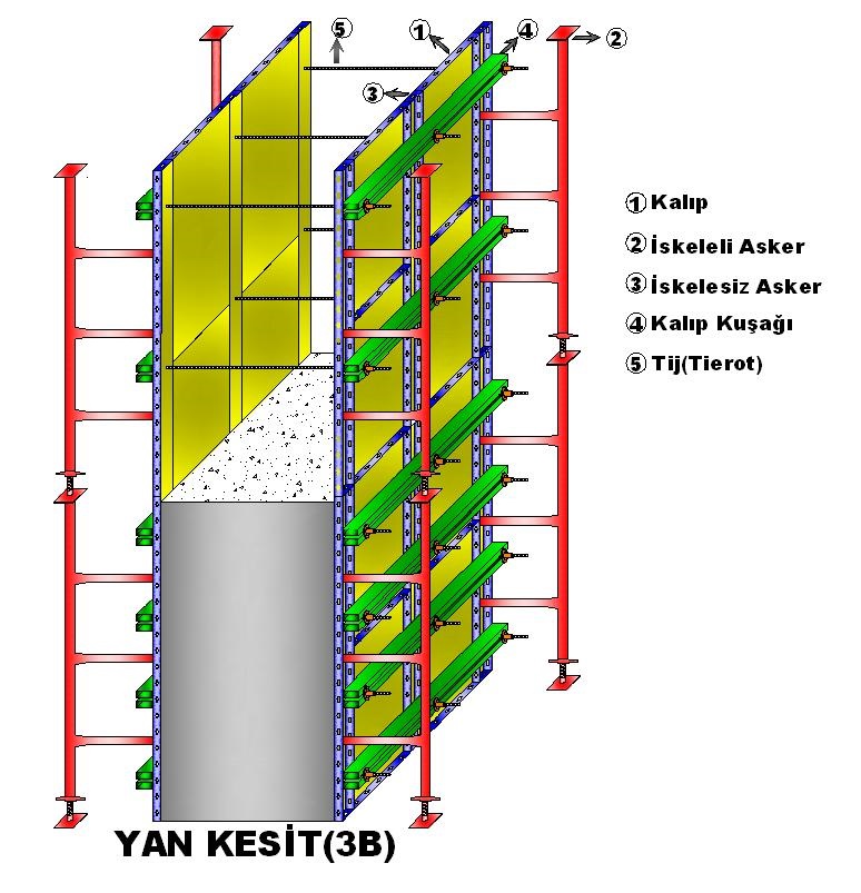 Elle Tırmanır kalıp