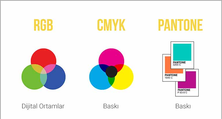 Renkli Dijital Baskı