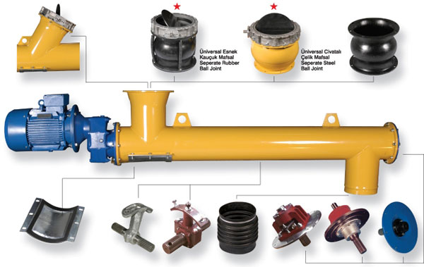 Helezon Konveyörler
