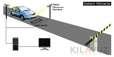 PLAKA TANIMA SİSTEMİ