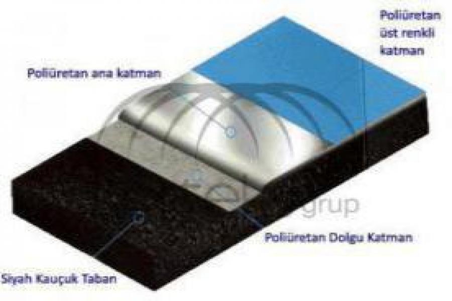 POLİÜRETAN ZEMİN