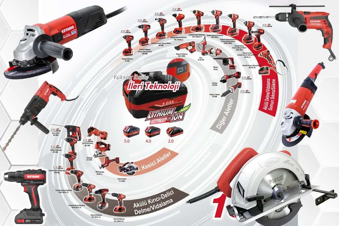 ELEKTRİKLİ EL ALETLERİ