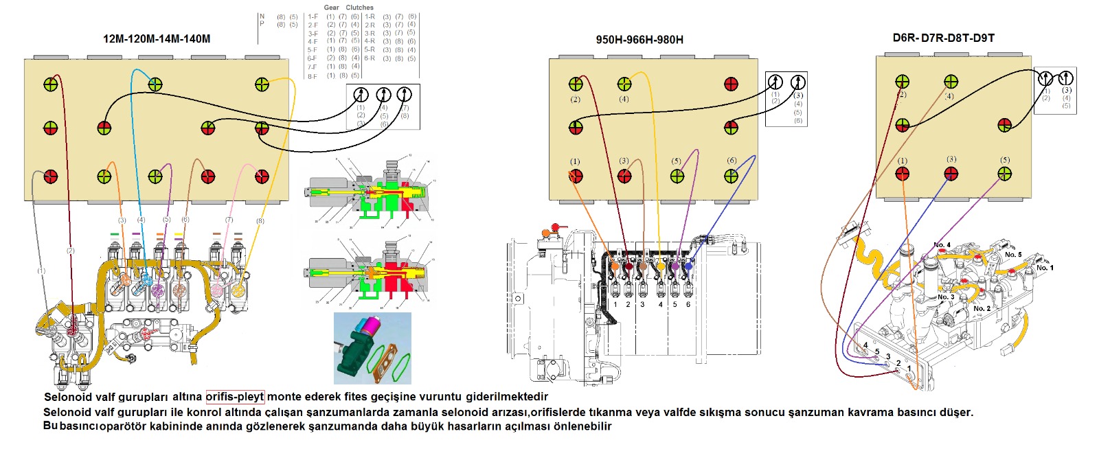 Şanzıman Modifikasyonu