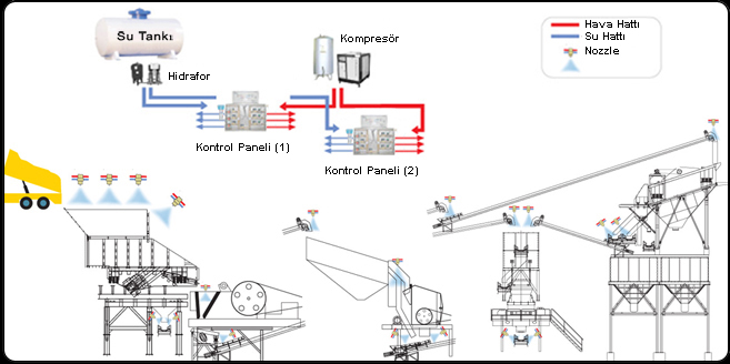 Nozzle Layout