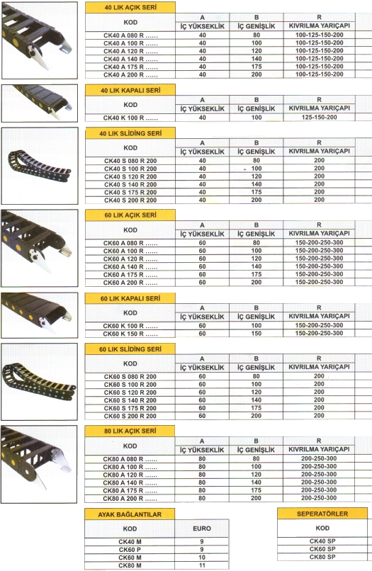 HAREKETLİ KABLO KANALI