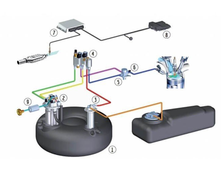 LDI (Likit Direkt Enjeksiyon) LPG Kiti