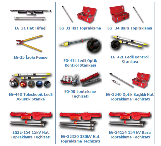 Güvenlik Malzemeleri