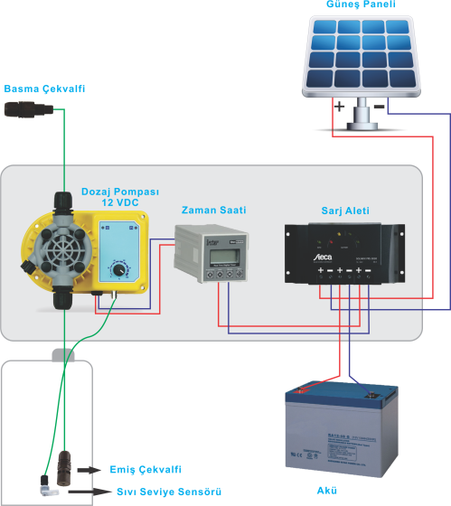 Güneş Enerjili Klorlama Cihazları
