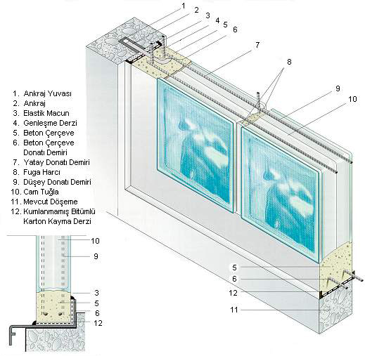 Cam Tuğla - Cam Parke