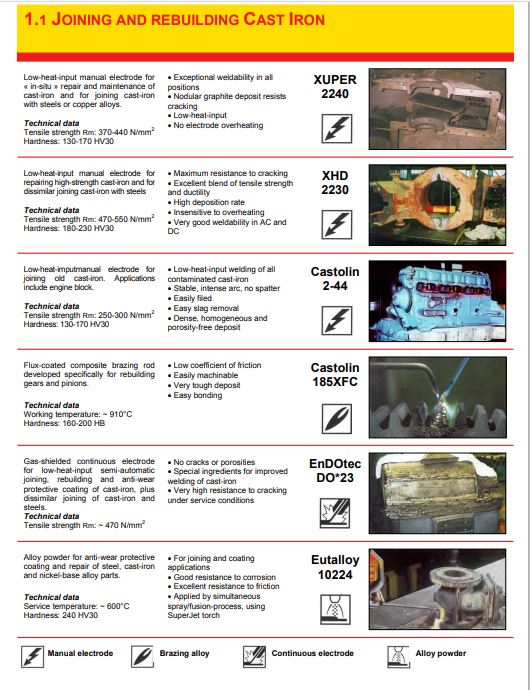 Dökme Demirlerin Kaynağı