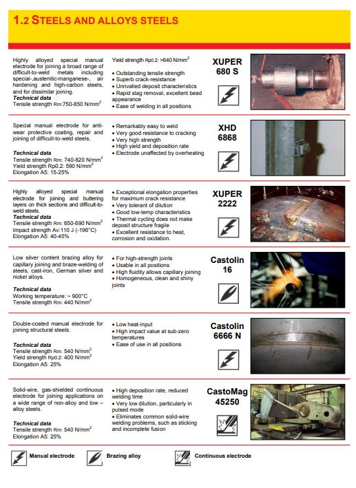 Çelik ve Alaşımlı Çeliklerin Kaynağı