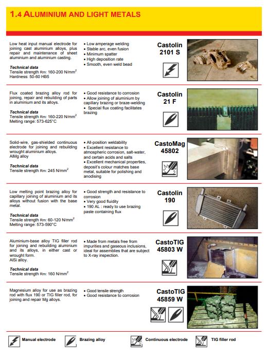 Aluminyum ve Hafif Metallerin Kaynağı