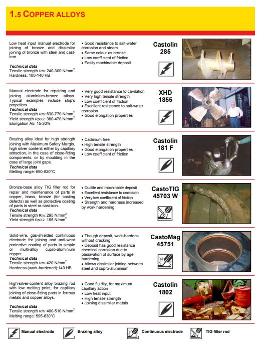 Bakır Alaşımlarının Kaynağı