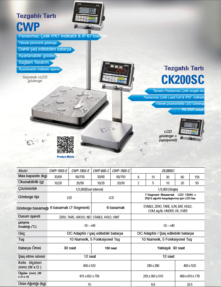 CWP BENCH SCALE