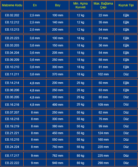 ANKARA PEMSAN KABLO BAĞI