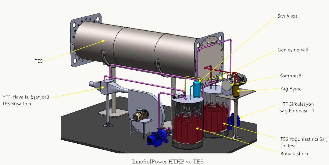 Yüksek Sıcaklık Isı Pompası