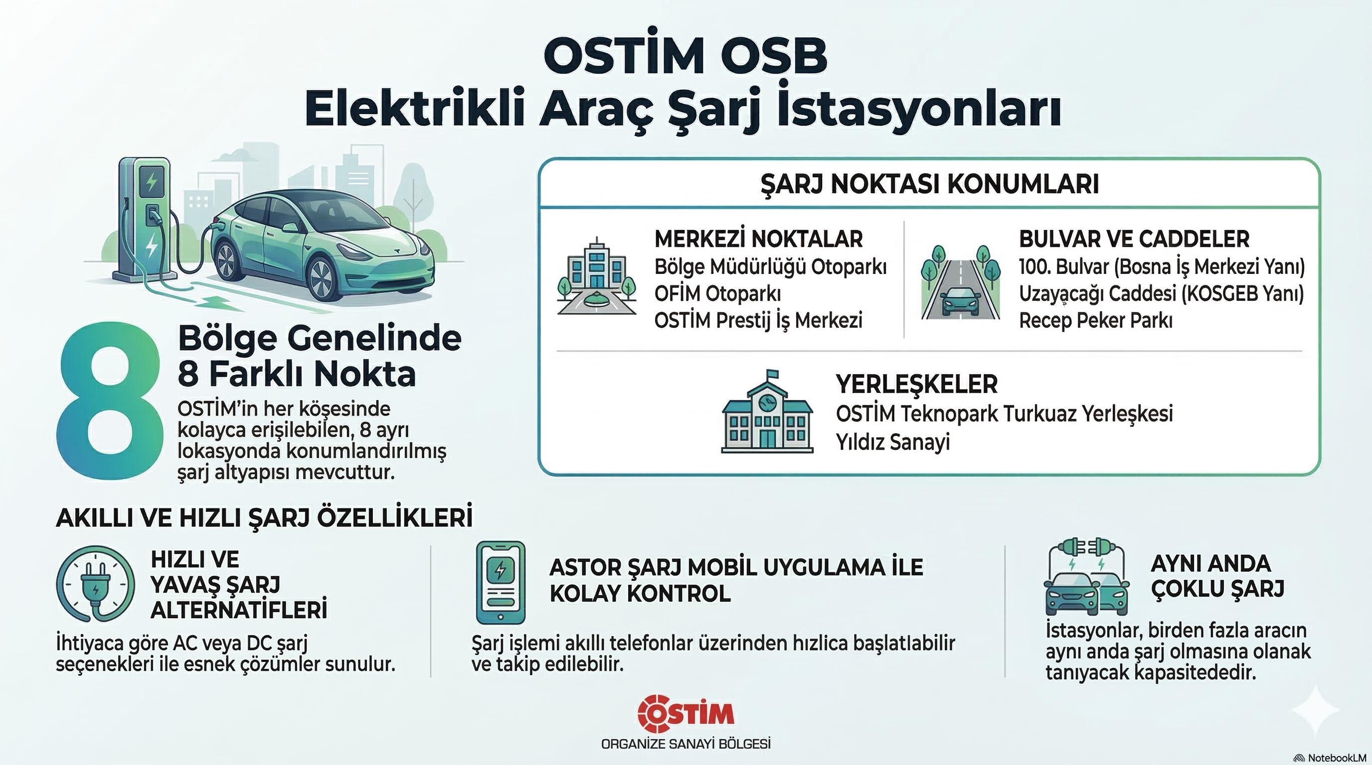 OSTİM OSB Elektrikli Araç Şarj İstasyonları