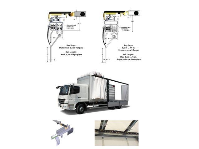 Rail Roof Systems