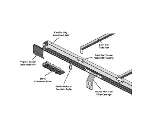 Çatı ve Yan Perde Sistemleri