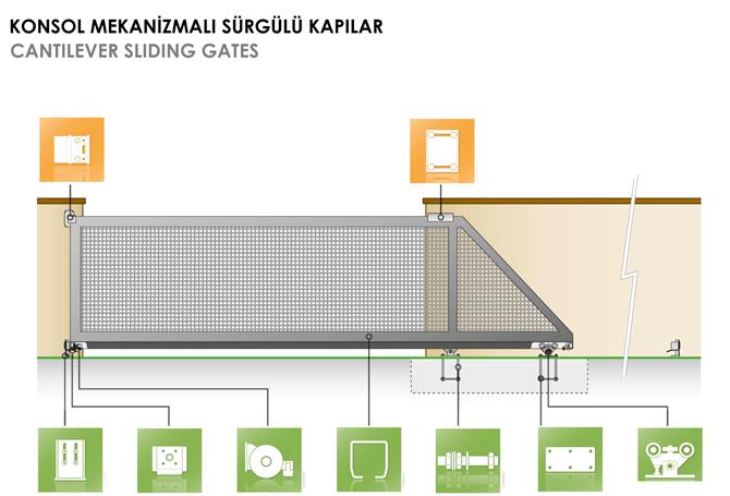 Konsol (Asma) Mekanizmalı Sürgülü Kapılar