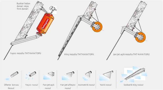 Patom- Single Output Pulse