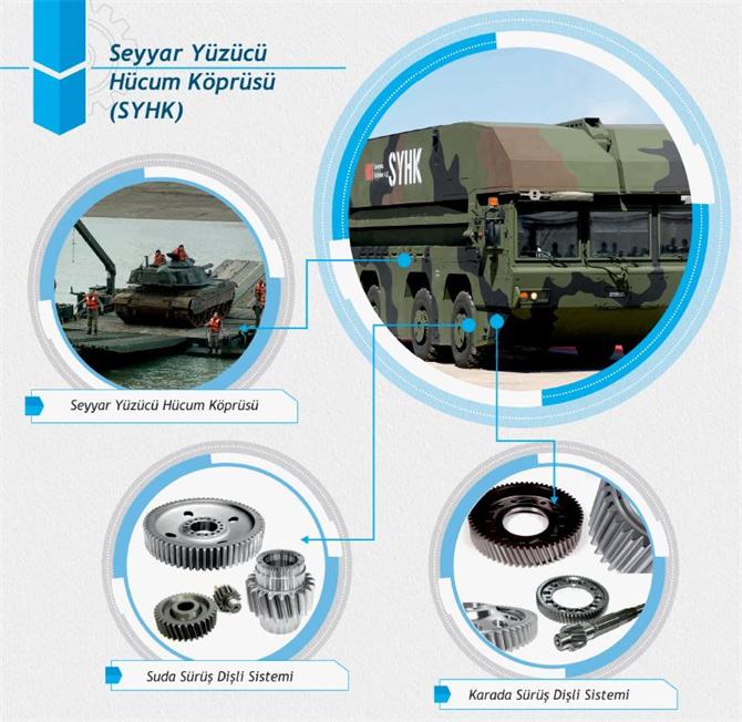 Seyyar Yüzücü Hücum Köprüsü