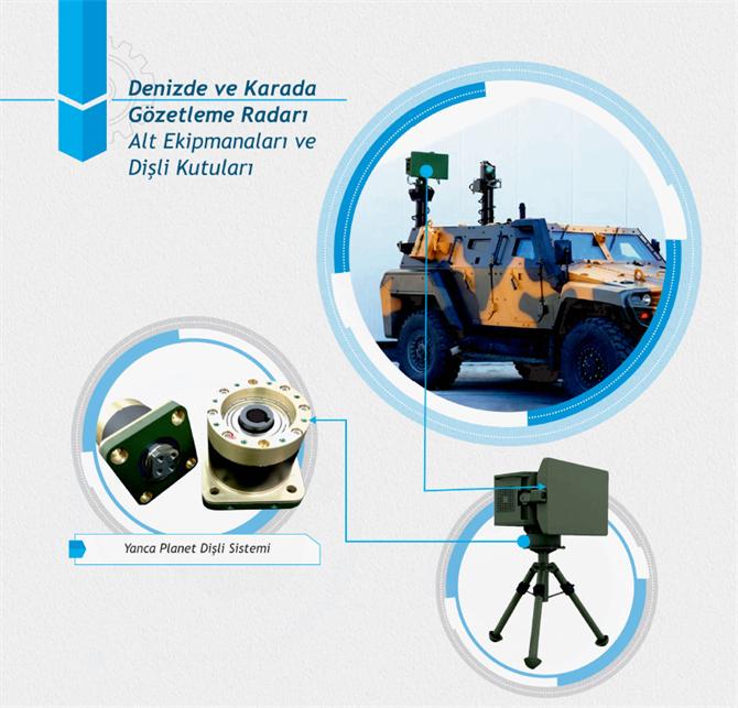 Denizde ve Kara Gözetleme Radarı