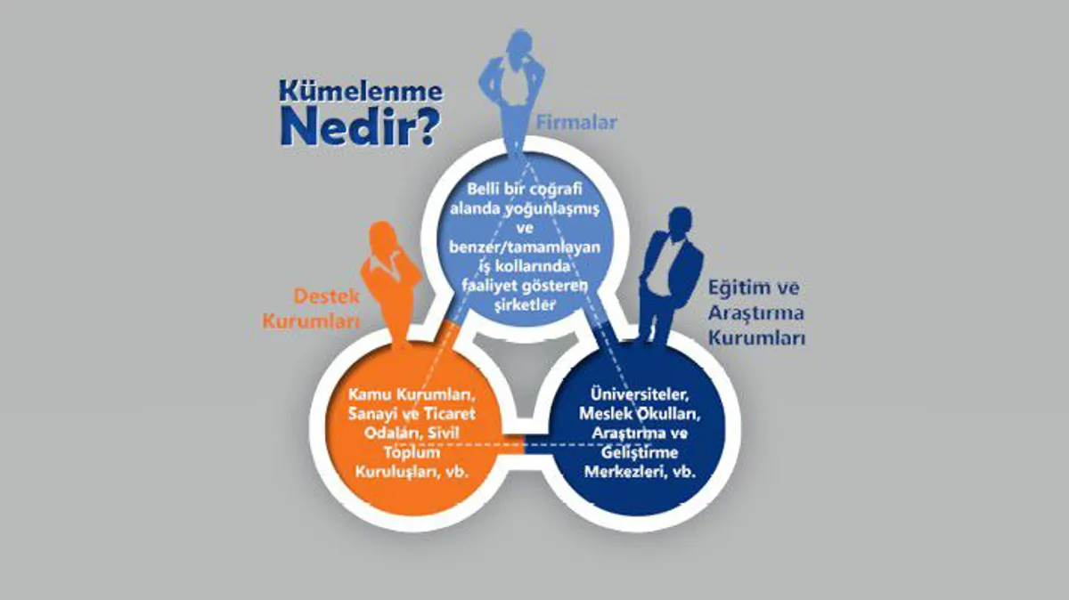 Kümelenme