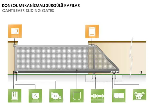Konsol (Asma) Mekanizmalı Sürgülü Kapılar