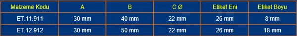 Q22mm BUTON ETİKETİ