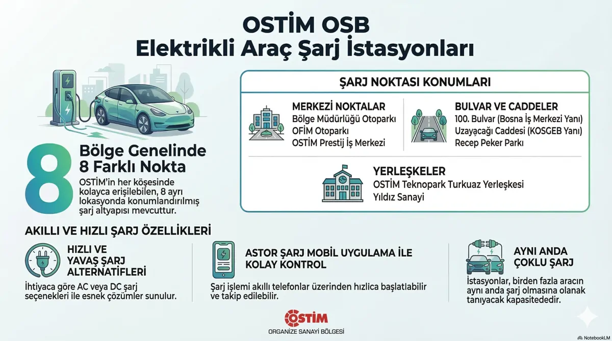 OSTİM Organized Industrial Zone Electric Vehicle Charging Stations