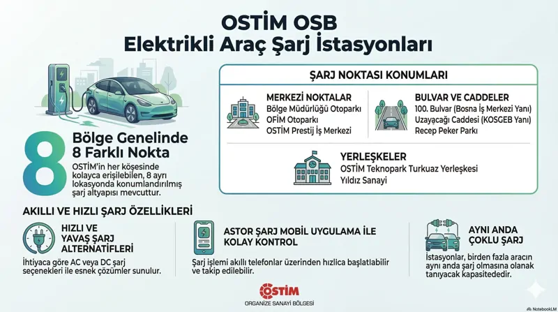 OSTİM Organized Industrial Zone Electric Vehicle Charging Stations