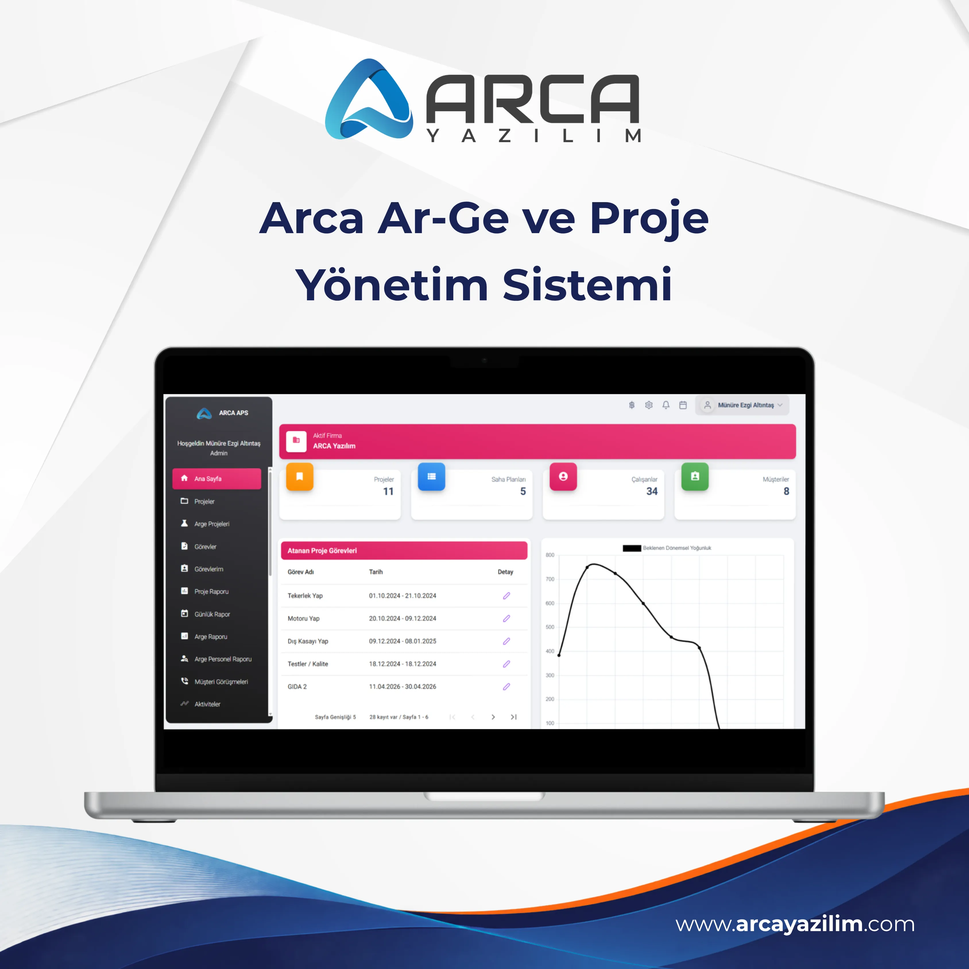 R&D and Project Management System