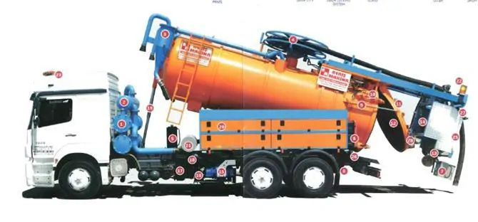 Combined Sewer Cleaning Vehicles