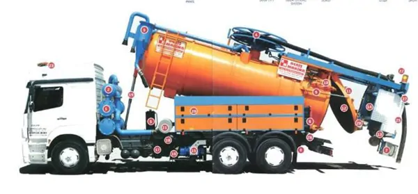 Combined Sewer Cleaning Vehicles