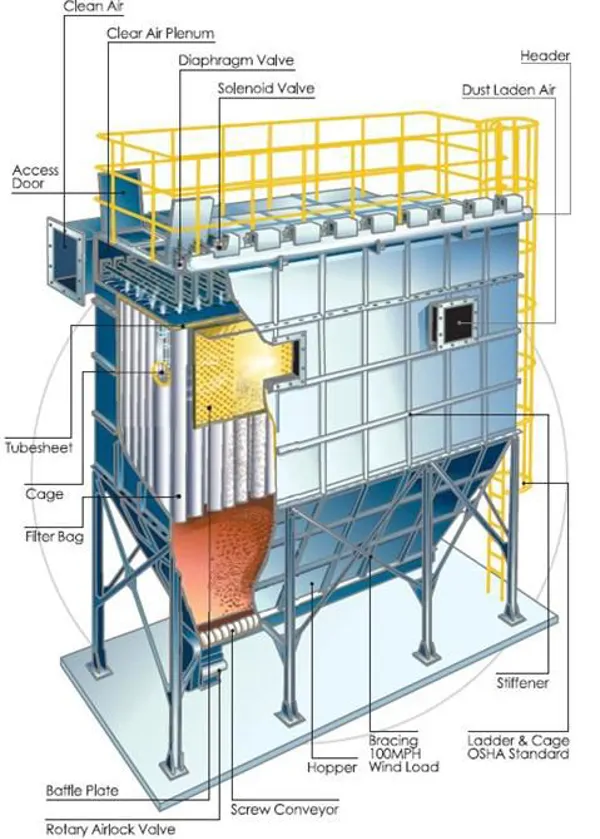 Electronic Weighing Systems