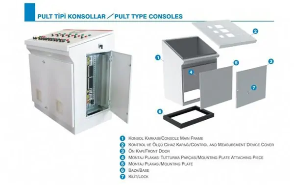 Pulley Type Consoles