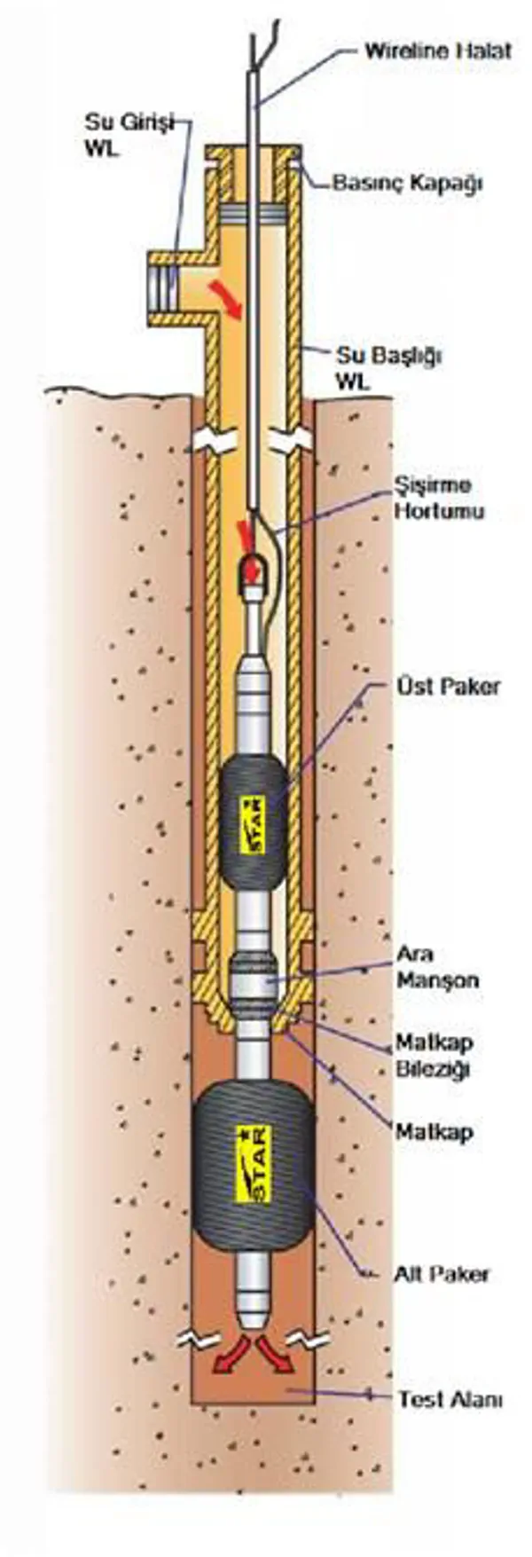 Wire Line Packer