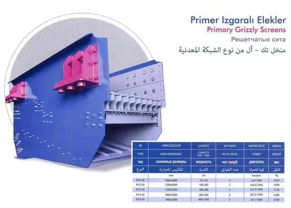 Primary Grid Sieve