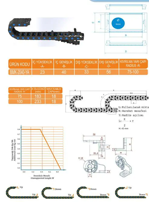 Flexible Cable Carrier