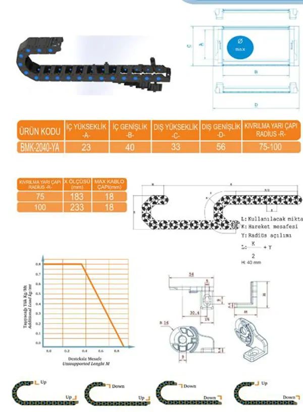 Flexible Cable Carrier