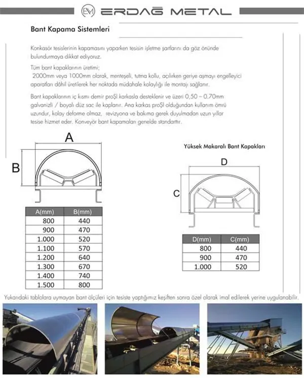 Conveyor Belt Covers