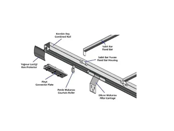 Roof and Side Curtain Systems