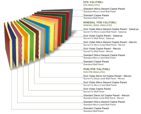 Facade Panels