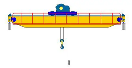 Overhead Cranes